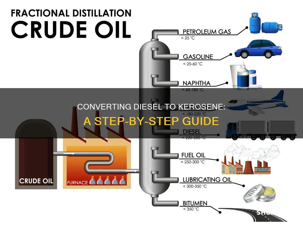 how do you make kerosene fuel from diesel