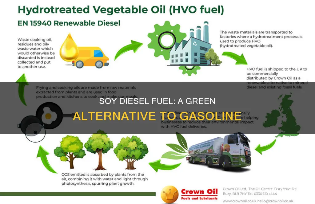 how do you make soy diesel fuel