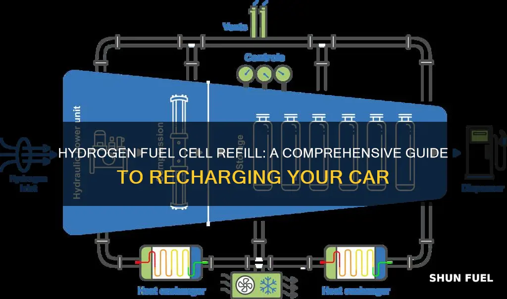 how do you refill a hydrogen fuel cell car