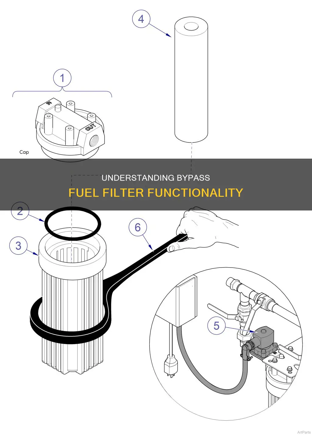 how does a bypass fuel filter work digram