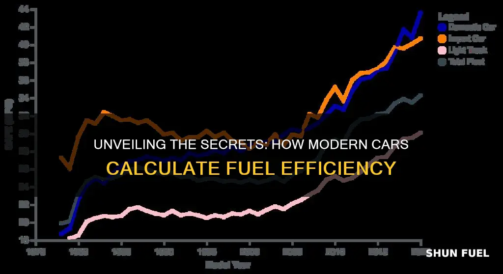 how does a car calculate fuel