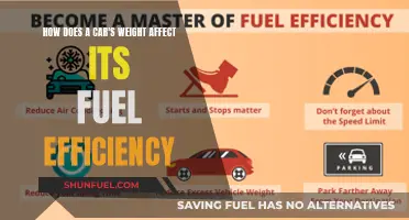 Weight's Impact: How Car Mass Affects Fuel Economy