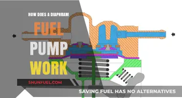 Understanding the Mechanics of a Diaphragm Fuel Pump Operation