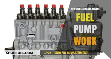 Understanding Diesel Engine Fuel Pumps: How They Work