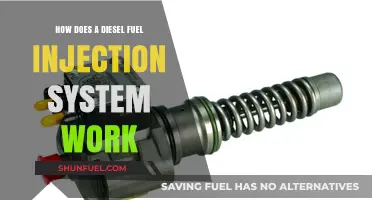 Understanding Diesel Fuel Injection Systems