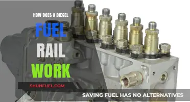 Understanding Diesel Fuel Rails: How Do They Work?