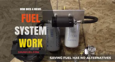 Understanding Diesel Fuel Systems: How They Work