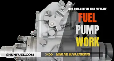 Understanding Diesel High-Pressure Fuel Pumps: How They Work