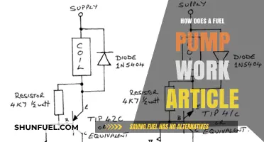 Understanding Fuel Pumps: How They Work and Keep Engines Running