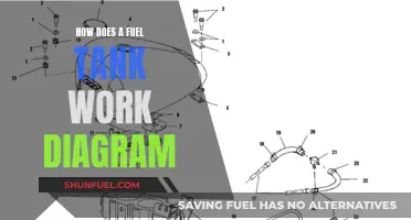 Fuel Tank Functionality: A Visual Guide