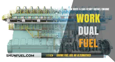 Gas-Start Diesel Engines: The Power of Dual Fuel