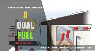 Heat Pumps vs. Dual Fuel Systems: Efficiency, Cost, and Performance Compared