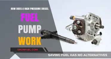 Understanding High-Pressure Diesel Fuel Pumps: How They Work
