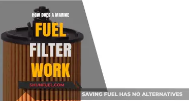 Marine Fuel Filters: How They Work and Why