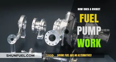 Understanding Rocket Fuel Pumps: Mechanics and Functionality Explained