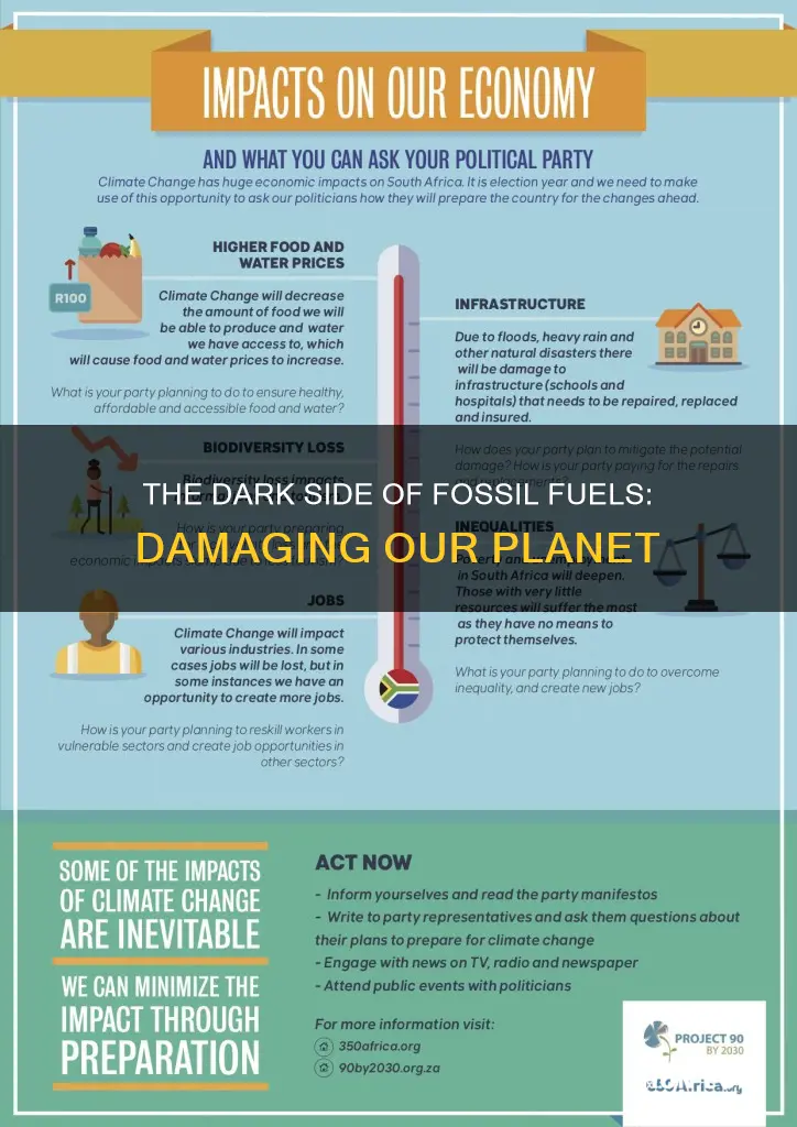how does burning fossil fuels affect the planet
