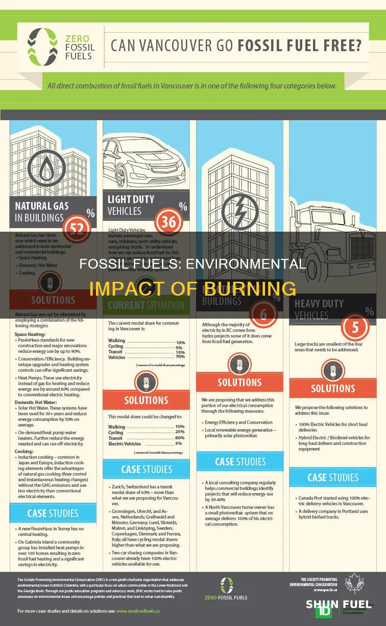 how does burning fossil fuels impact the environment