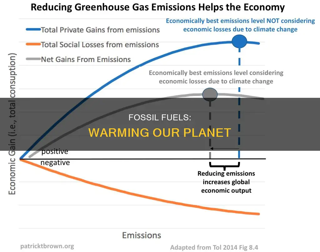 how does burning of fossil fuels lead to global warming