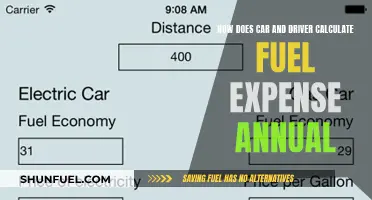 Car and Driver's Annual Fuel Cost Calculation: A Breakdown