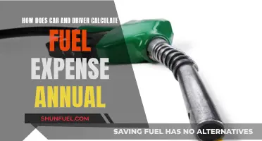 Calculating Annual Fuel Expenses: Car and Driver's Method Explained