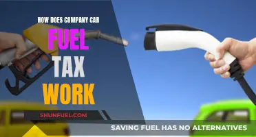 Understanding Company Car Fuel Tax: A Comprehensive Guide