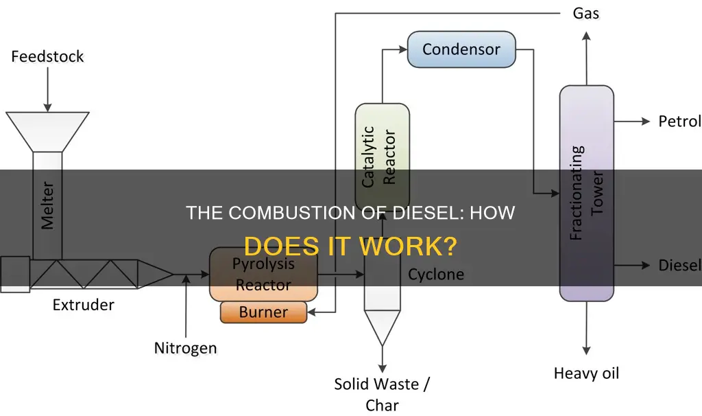 how does diesel fuel burn