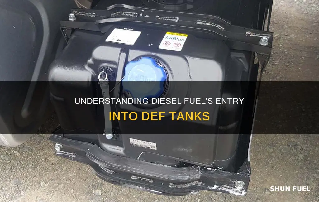 how does diesel fuel get into the def tank