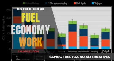 Unraveling the Secrets: Electric Car Fuel Economy Explained