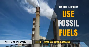 Fossil Fuels: Powering Our World With Electricity