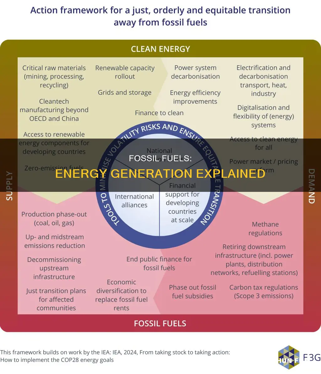 how does fossil fuel genrate energy for human use