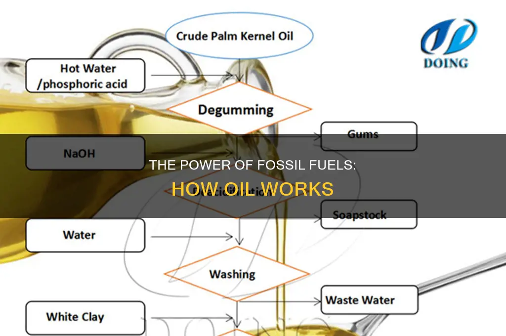 how does fossil fuel oil work