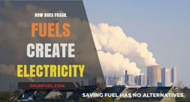 How Fossil Fuels Power Electricity Generation: A Comprehensive Guide