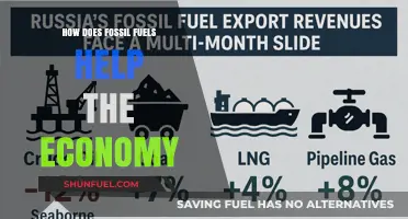 Fossil Fuels' Economic Impact: Driving Growth, Jobs, and Global Industries