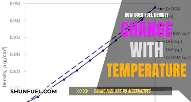 Fuel Density's Dance With Temperature: Understanding the Science