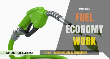 Understanding Fuel Economy: How Vehicles Maximize Efficiency and Save Costs