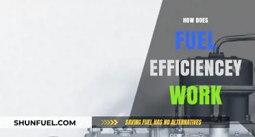 Understanding Fuel Efficiency: How It Works and Saves You Money
