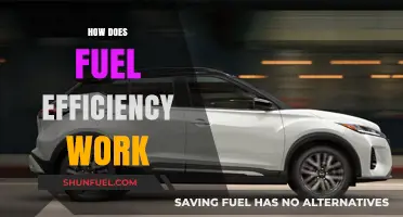 Understanding Fuel Efficiency: How Vehicles Maximize Mileage and Minimize Waste
