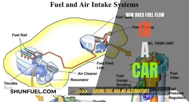 The Science of Car Fuel Flow: A Comprehensive Guide