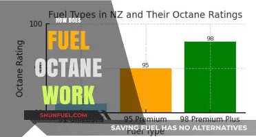Understanding Fuel Octane: How It Works and Why It Matters