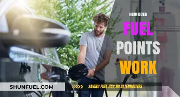 Understanding Fuel Points: How They Work and Maximize Savings