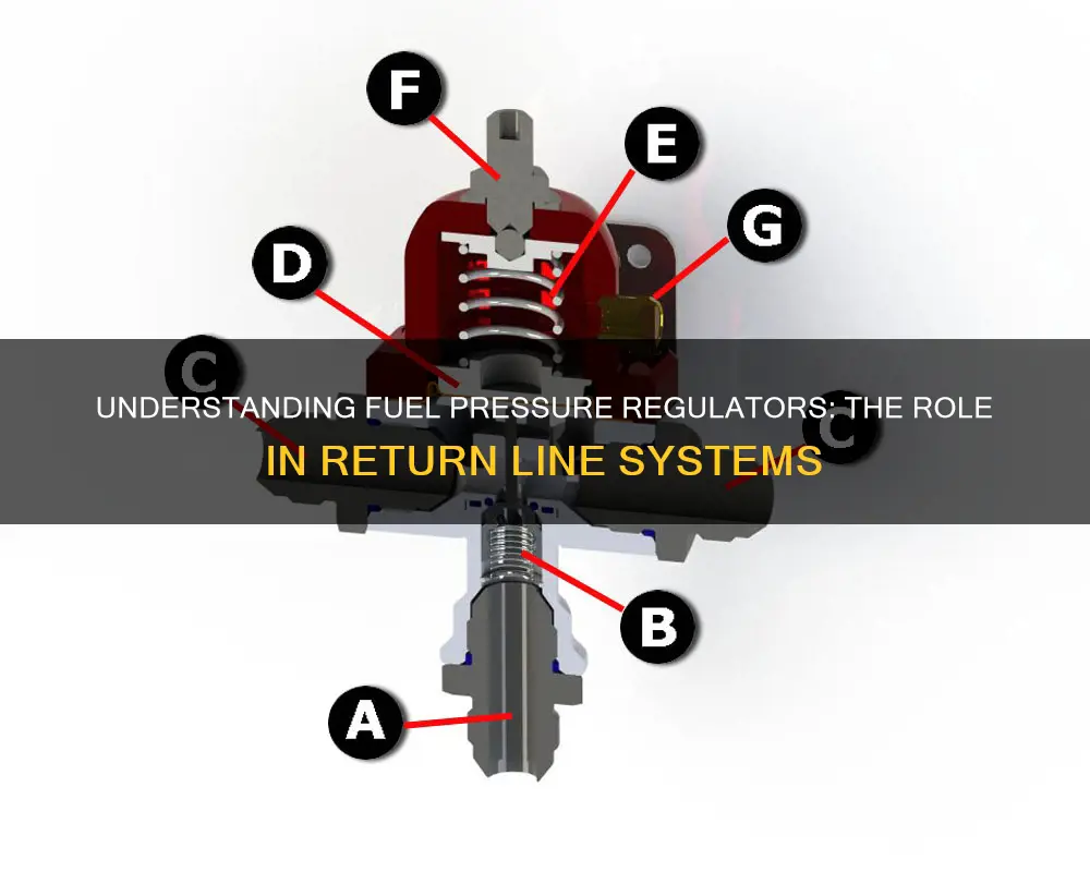 how does fuel pressure regulator work in return line