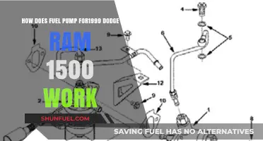 Understanding the 1999 Dodge Ram 1500 Fuel Pump Operation