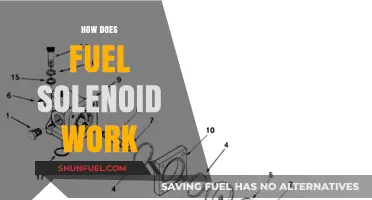 Understanding Fuel Solenoid Functionality: A Comprehensive Working Principle Guide