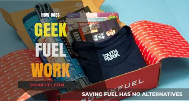 How Geek Fuel Subscription Boxes Work: Unboxing the Magic Inside