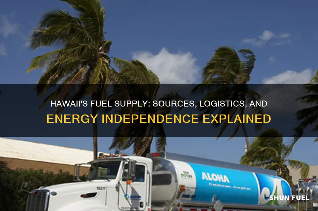 how does hawaii get fuel