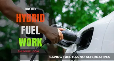 Understanding Hybrid Fuel Technology: How It Powers Vehicles Efficiently