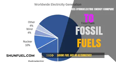 Hydroelectric vs. Fossil Fuels: A Clean Energy Comparison