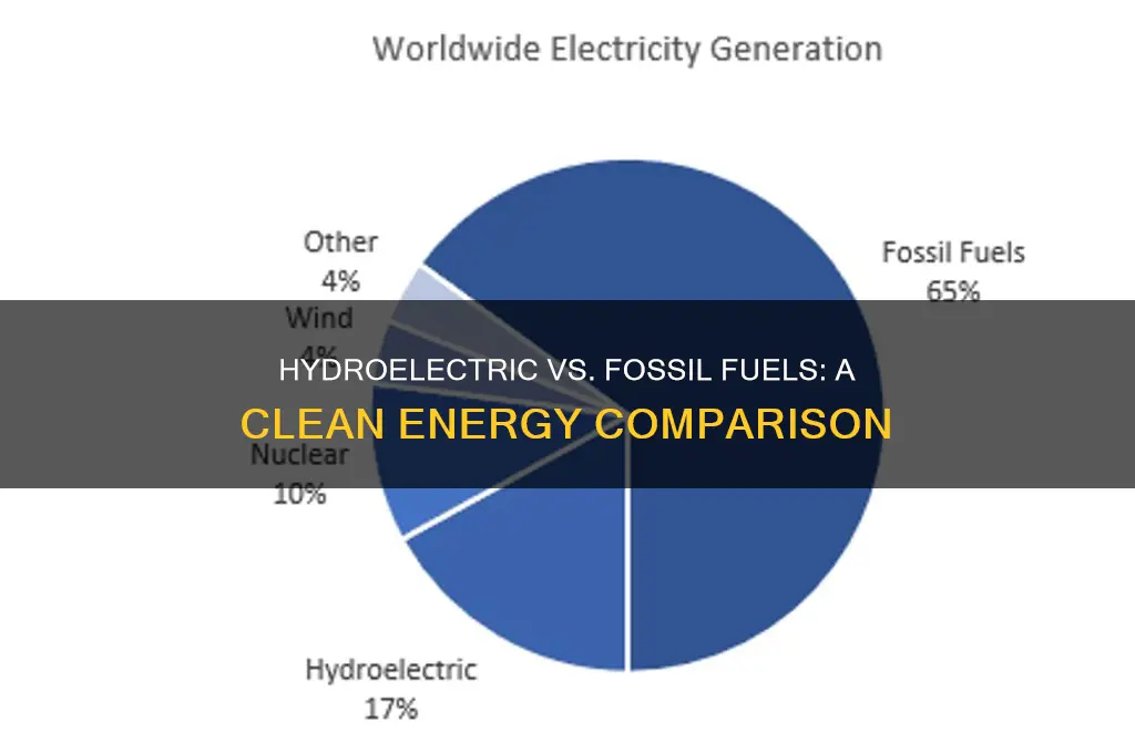 how does hydroelectric energy compare to fossil fuels