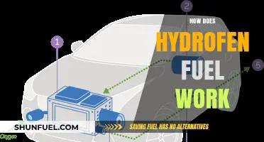 Hydrogen Fuel Explained: How It Powers Vehicles and Generates Energy