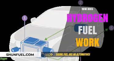 Understanding Hydrogen Fuel: How It Powers Vehicles and Generates Energy